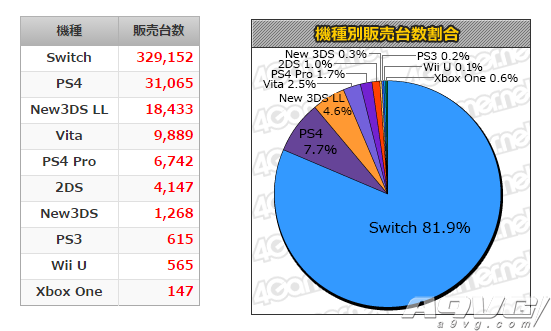 MC数据：《塞尔达传说 荒野之息》首周23万套 Switch版夺周销榜头名