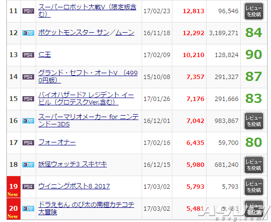 MC数据：《塞尔达传说 荒野之息》首周23万套 Switch版夺周销榜头名