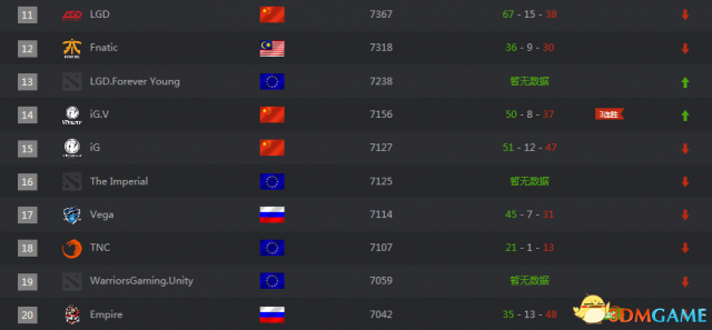dota战队世界排名_凹凸世界金