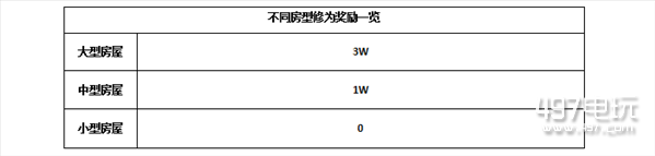 天涯明月刀海阔天空家园泡澡有什么奖励_海阔天空家园泡澡怎么玩