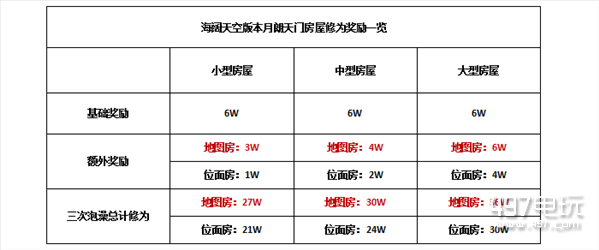 天涯明月刀海阔天空家园泡澡有什么奖励_海阔天空家园泡澡怎么玩