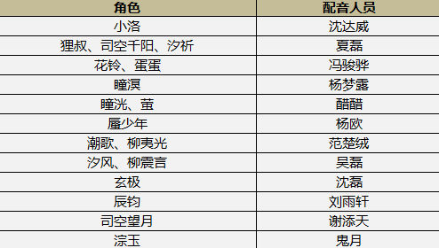 《天谕》豪华配音阵容曝光 全部都是大咖