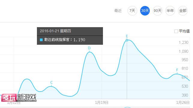 塔防+策略 《敢达前线指挥官》2测百指达1100