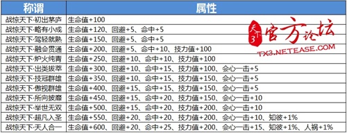 《天下3》开学进击版重返戮战队精彩抢先看