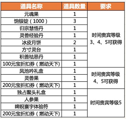 《天下3》春晚圆满落幕