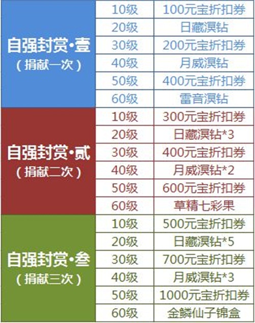 《天下3》春晚圆满落幕