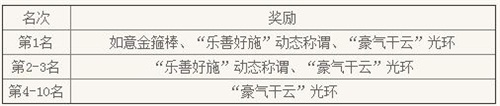 《天下3》春晚圆满落幕