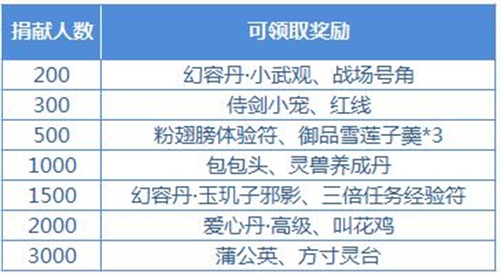 《天下3》春晚圆满落幕