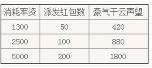 《天下3》春晚圆满落幕