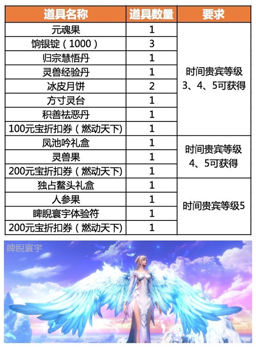 《天下3》老玩家新服