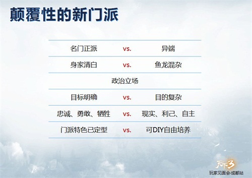 与众不同的新门派