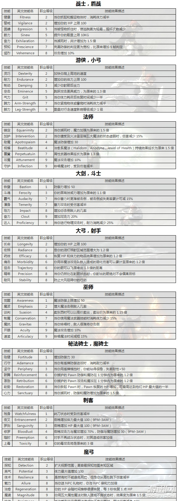 游迅网www.yxdown.com