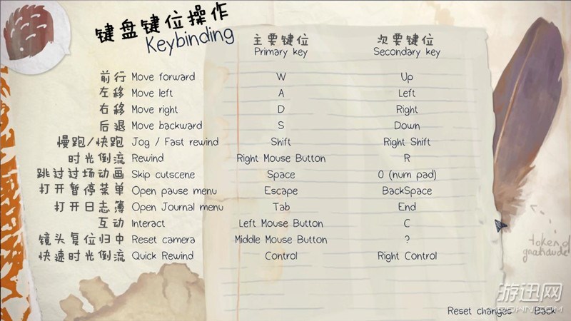 《奇异人生》第二章全剧情流程图文攻略(完结)