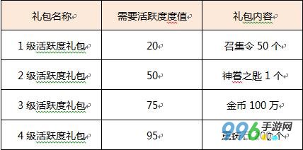 天天幻想