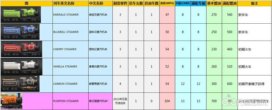  《口袋列车Pocket Planes》如何经营好公司之详细攻略