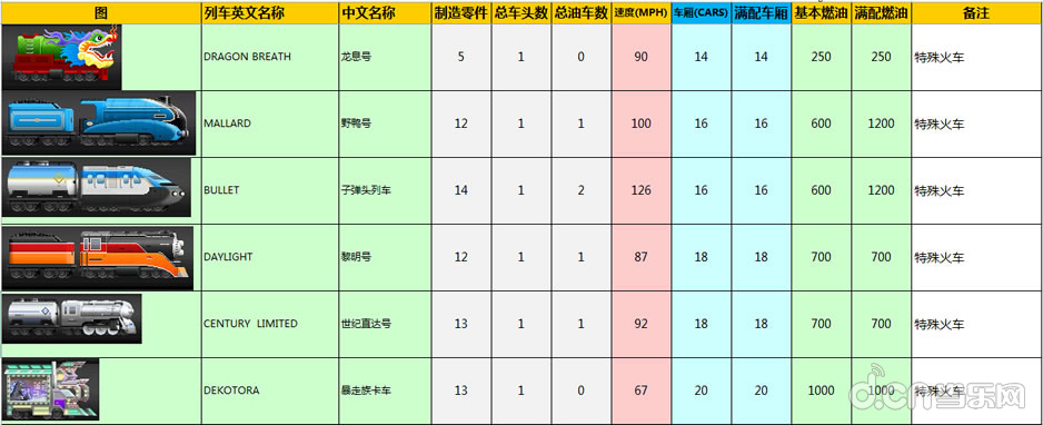  《口袋列车Pocket Planes》如何经营好公司之详细攻略