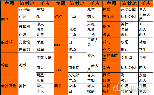  《灵犀相通杂志社》 资料大全攻略汇总