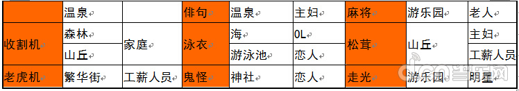 《灵犀相通杂志社》 资料大全攻略汇总