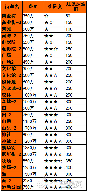 《灵犀相通杂志社》 资料大全攻略汇总