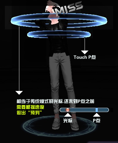 touch教程