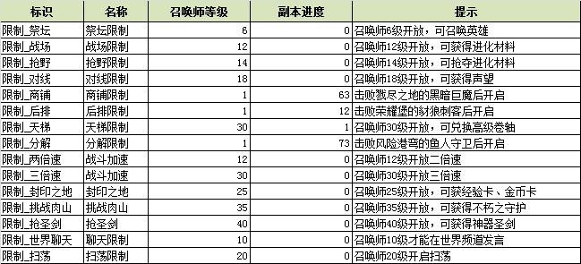 剑圣传奇系统等级详解 功能一般几级开放