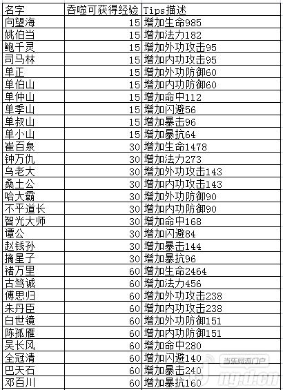 天龙八部3D攻略