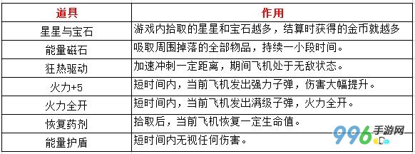 全民飞机大战