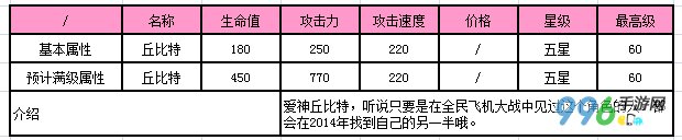 全民飞机大战