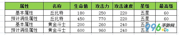 全民飞机大战