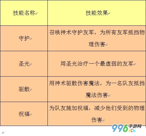 一星的辅助奶爸 刀塔传奇全能骑士分析攻略