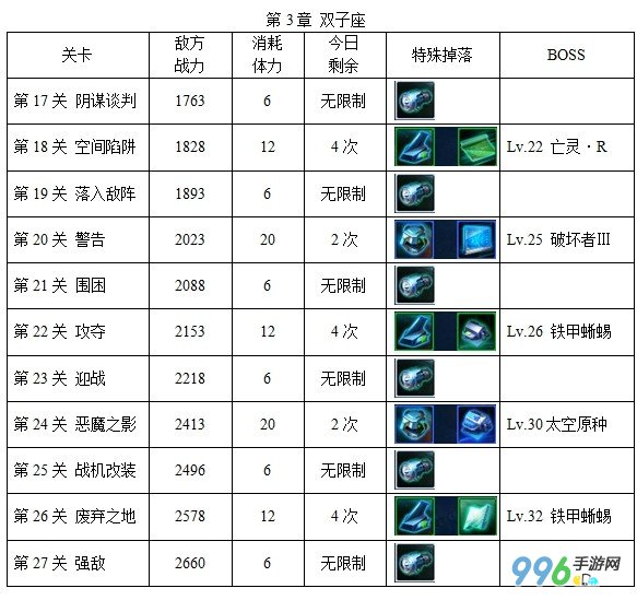 雷霆战机前三章关卡解读 雷霆战机闯关攻略