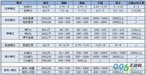 别踩白块儿高分攻略 别踩白块儿最强辅助