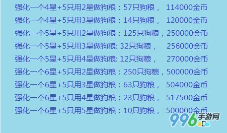 全民打怪兽强化新规则 强化费用一览表