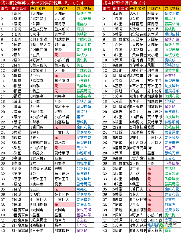 我叫MT2精英副本攻略