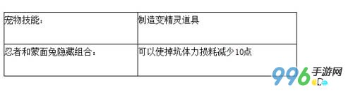 天天风之旅忍者搭配 忍者刷金币爆高分装备2