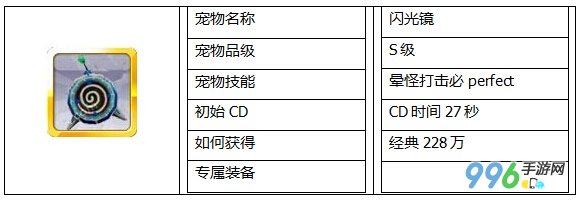 天天风之旅闪光镜满级分析 风之旅闪光滤镜获得