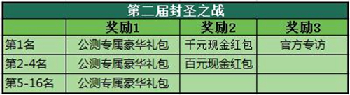 《神墓OL》究极测试首届“封圣之战”PK争霸赛名单出炉