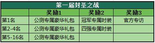 《神墓OL》究极测试首届“封圣之战”PK争霸赛名单出炉