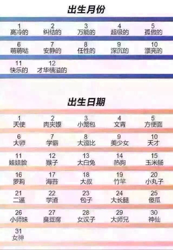 猩球崛起 《摇摇西游》了不起的猴子们