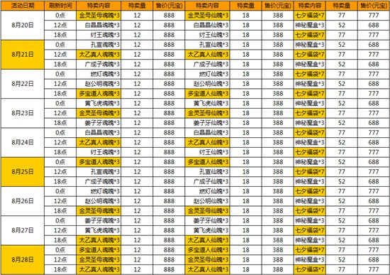 《封神来了》新角色新玩法 仙盟奇缘资料片上线