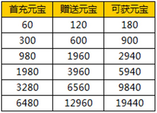 《封神来了》新角色新玩法 仙盟奇缘资料片上线