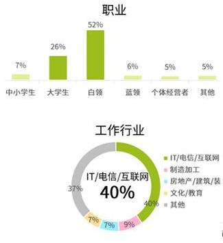 斩获0S商店免费榜第三 《我叫MT》Mac版如何玩转市场