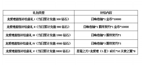 神秘命运塔主降临 《血族》多重福利倒数庆周年