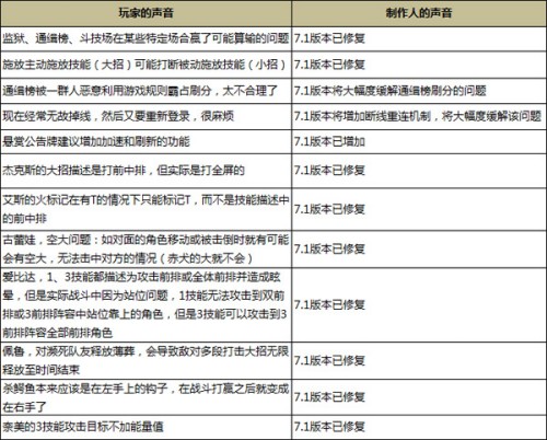 也是蛮拼的! 《航海王 启航》制作人答玩家问