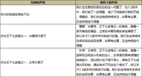 也是蛮拼的! 《航海王 启航》制作人答玩家问