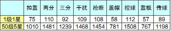 忠诚永恒的答案《NBA英雄》传奇球员艾弗森详解