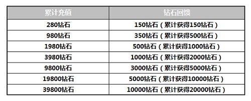 暗影巡林主从降临! 《血族》开启国庆福利盛宴