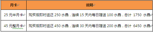 逆袭土豪不是梦 《猎魔启示录》内测首充双倍返还