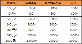 逆袭土豪不是梦 《猎魔启示录》内测首充双倍返还