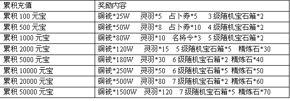 《镇魂之战》9.28终极删档测试震撼开启